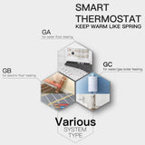 Fina Fix MOES Zigbee Smart Thermostat